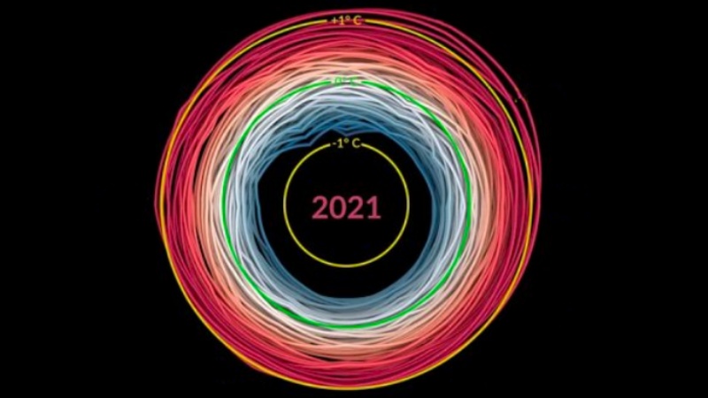 Teplota na naší planetě se postupně vymyká kontrole. Klimatická spirála má problematiku přiblížit i obyčejným lidem