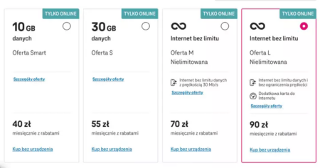 Polsko vede: České tarify se nevyplatí, za ty v Polsku zaplatíte mnohonásobně méně