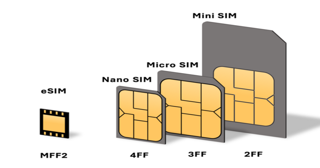 eSIM karta a další typy (plastových) SIMek